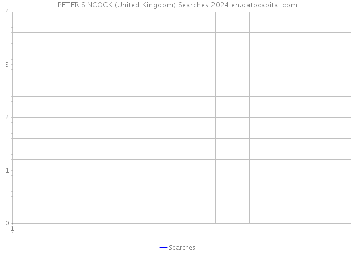 PETER SINCOCK (United Kingdom) Searches 2024 