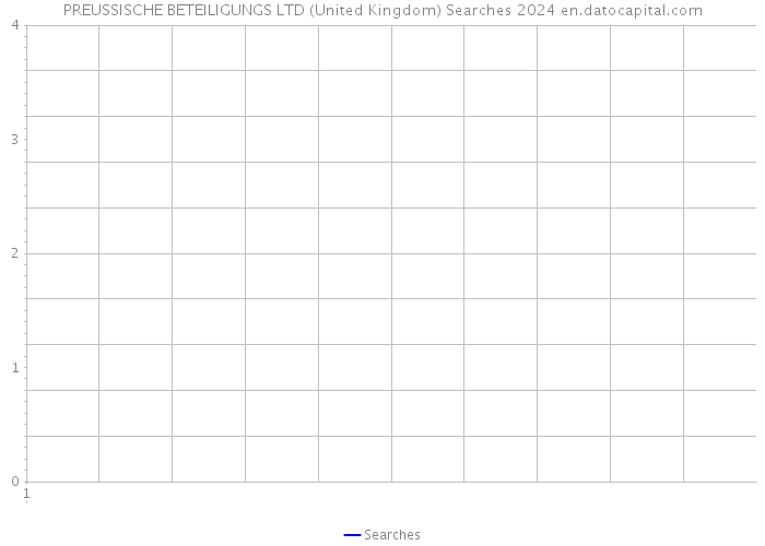 PREUSSISCHE BETEILIGUNGS LTD (United Kingdom) Searches 2024 
