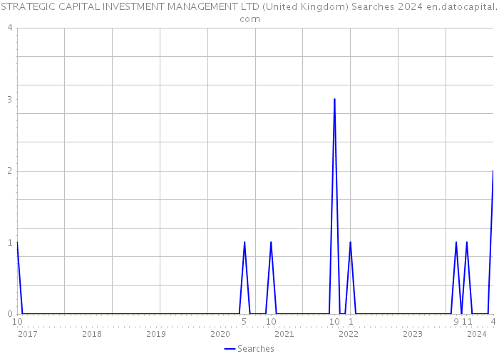 STRATEGIC CAPITAL INVESTMENT MANAGEMENT LTD (United Kingdom) Searches 2024 