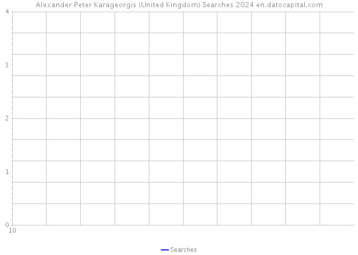 Alexander Peter Karageorgis (United Kingdom) Searches 2024 