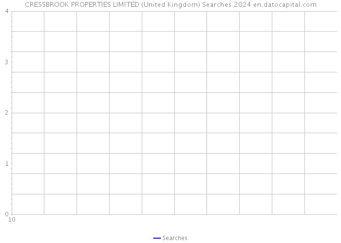 CRESSBROOK PROPERTIES LIMITED (United Kingdom) Searches 2024 