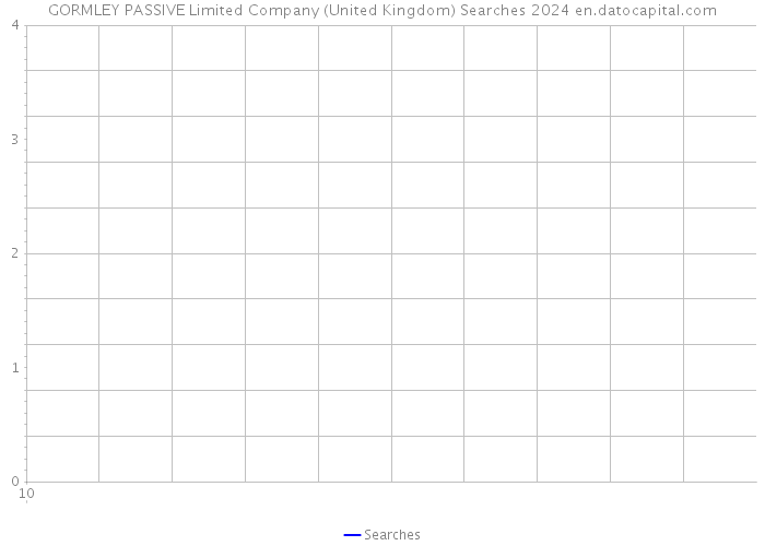 GORMLEY PASSIVE Limited Company (United Kingdom) Searches 2024 