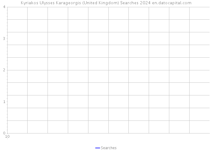 Kyriakos Ulysses Karageorgis (United Kingdom) Searches 2024 