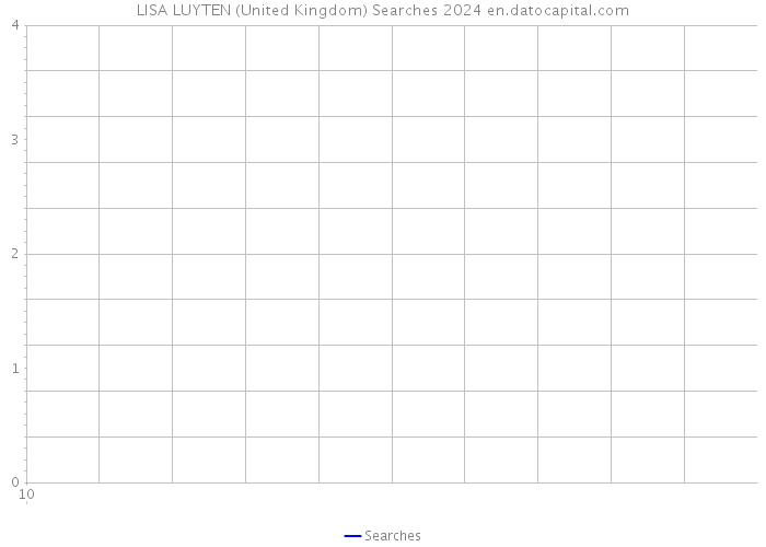 LISA LUYTEN (United Kingdom) Searches 2024 