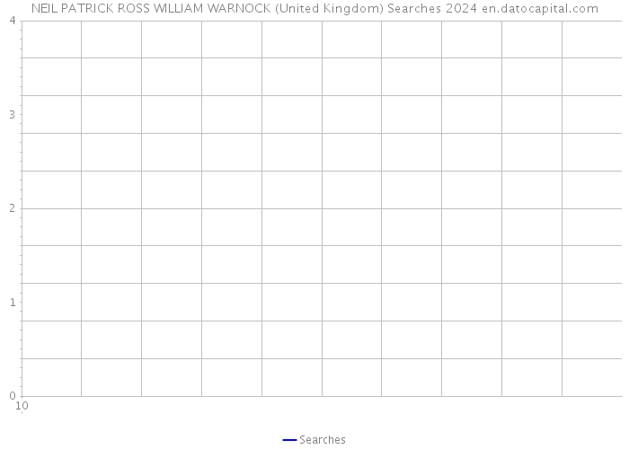 NEIL PATRICK ROSS WILLIAM WARNOCK (United Kingdom) Searches 2024 