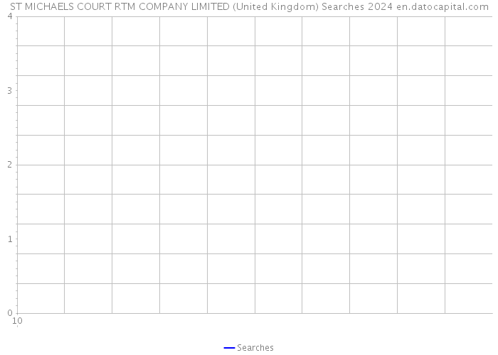 ST MICHAELS COURT RTM COMPANY LIMITED (United Kingdom) Searches 2024 
