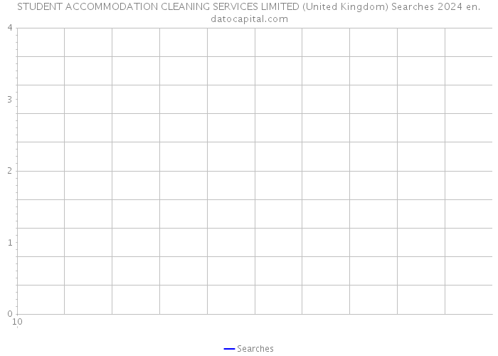STUDENT ACCOMMODATION CLEANING SERVICES LIMITED (United Kingdom) Searches 2024 
