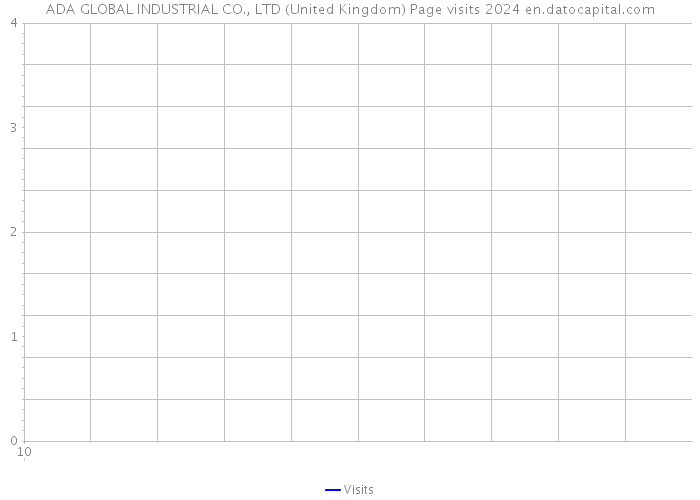 ADA GLOBAL INDUSTRIAL CO., LTD (United Kingdom) Page visits 2024 