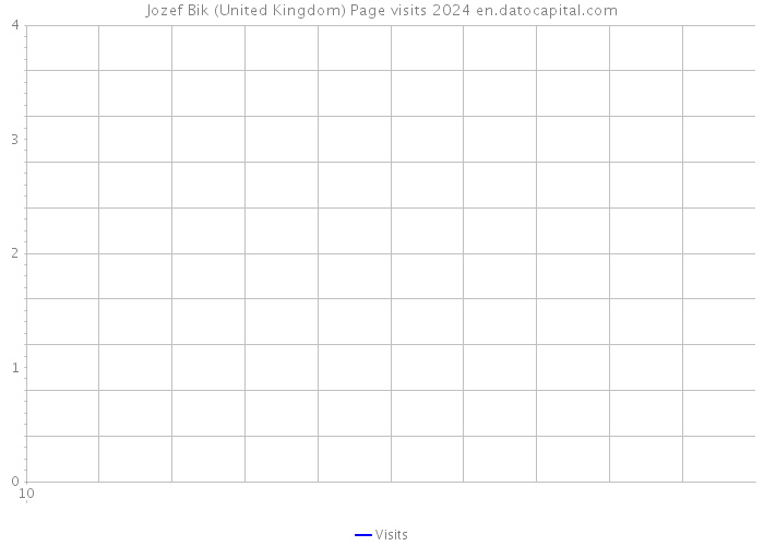 Jozef Bik (United Kingdom) Page visits 2024 
