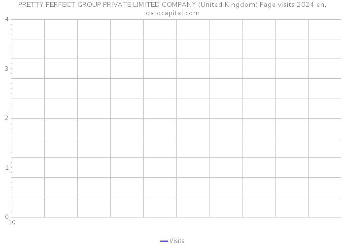 PRETTY PERFECT GROUP PRIVATE LIMITED COMPANY (United Kingdom) Page visits 2024 