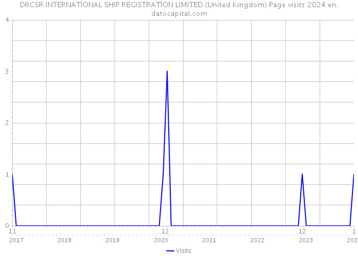 DRCSR INTERNATIONAL SHIP REGISTRATION LIMITED (United Kingdom) Page visits 2024 