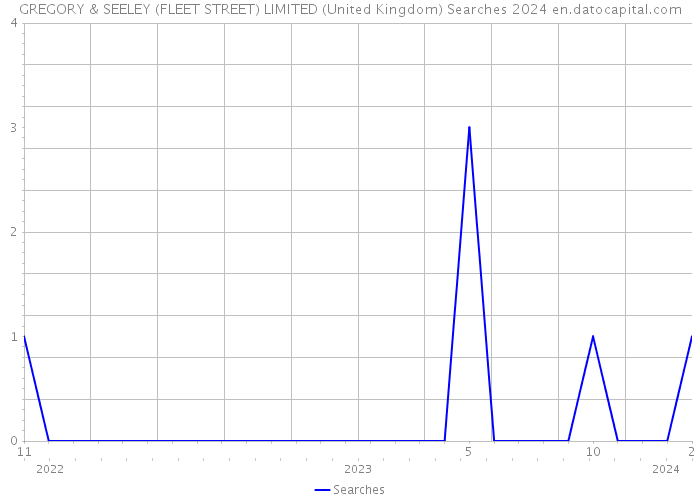 GREGORY & SEELEY (FLEET STREET) LIMITED (United Kingdom) Searches 2024 