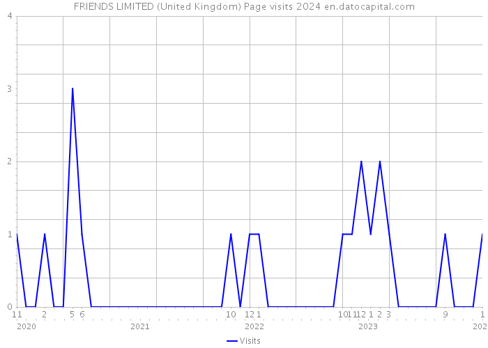 FRIENDS LIMITED (United Kingdom) Page visits 2024 