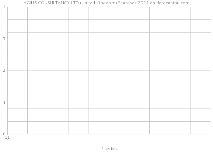 AGILIS CONSULTANCY LTD (United Kingdom) Searches 2024 