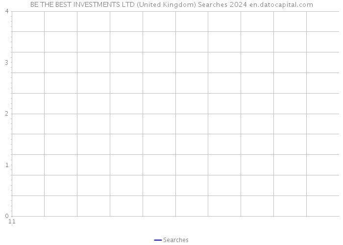 BE THE BEST INVESTMENTS LTD (United Kingdom) Searches 2024 