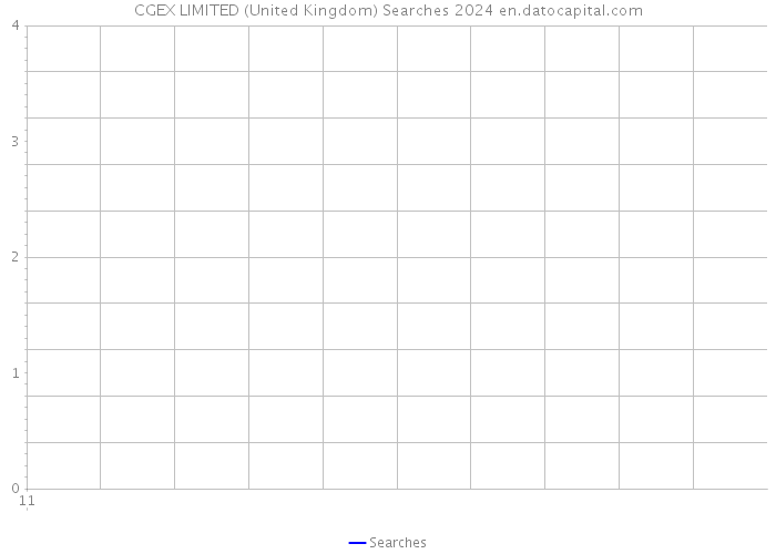 CGEX LIMITED (United Kingdom) Searches 2024 