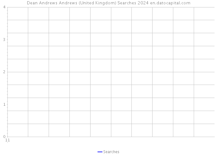 Dean Andrews Andrews (United Kingdom) Searches 2024 