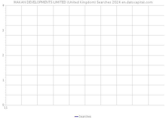 MAKAN DEVELOPMENTS LIMITED (United Kingdom) Searches 2024 