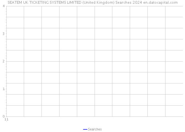 SEATEM UK TICKETING SYSTEMS LIMITED (United Kingdom) Searches 2024 