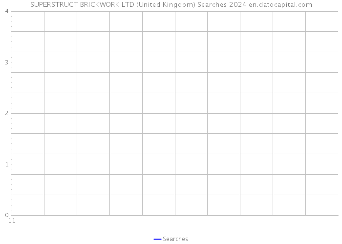 SUPERSTRUCT BRICKWORK LTD (United Kingdom) Searches 2024 