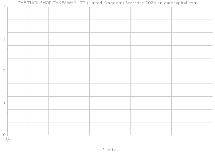 THE TUCK SHOP TAKEAWAY LTD (United Kingdom) Searches 2024 