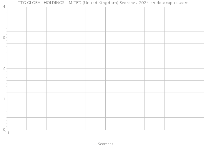 TTG GLOBAL HOLDINGS LIMITED (United Kingdom) Searches 2024 