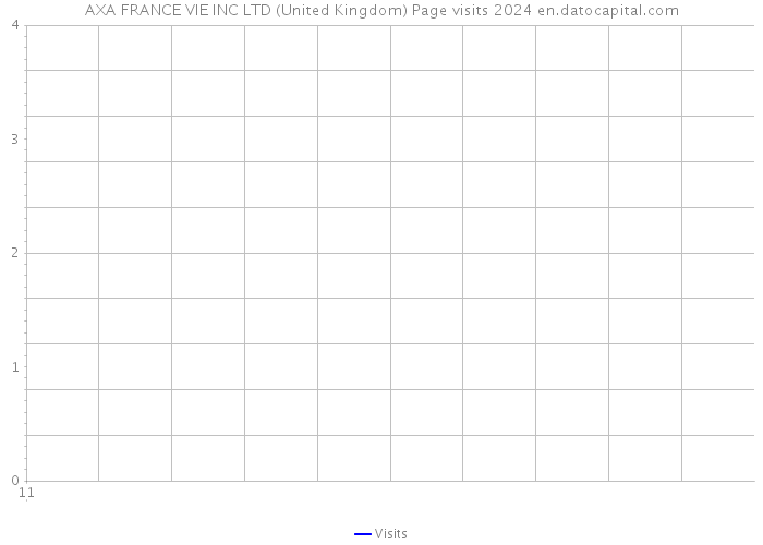 AXA FRANCE VIE INC LTD (United Kingdom) Page visits 2024 