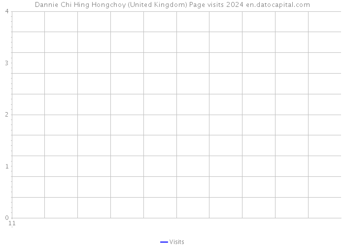 Dannie Chi Hing Hongchoy (United Kingdom) Page visits 2024 