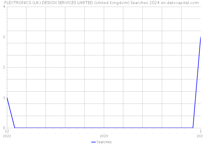 FLEXTRONICS (UK) DESIGN SERVICES LIMITED (United Kingdom) Searches 2024 