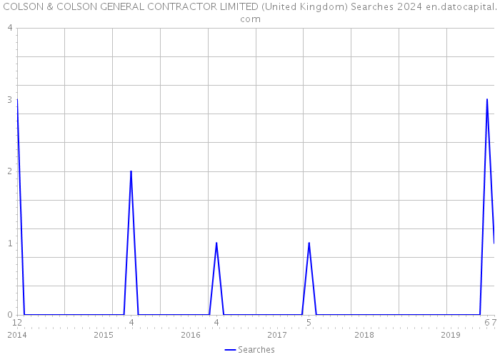 COLSON & COLSON GENERAL CONTRACTOR LIMITED (United Kingdom) Searches 2024 