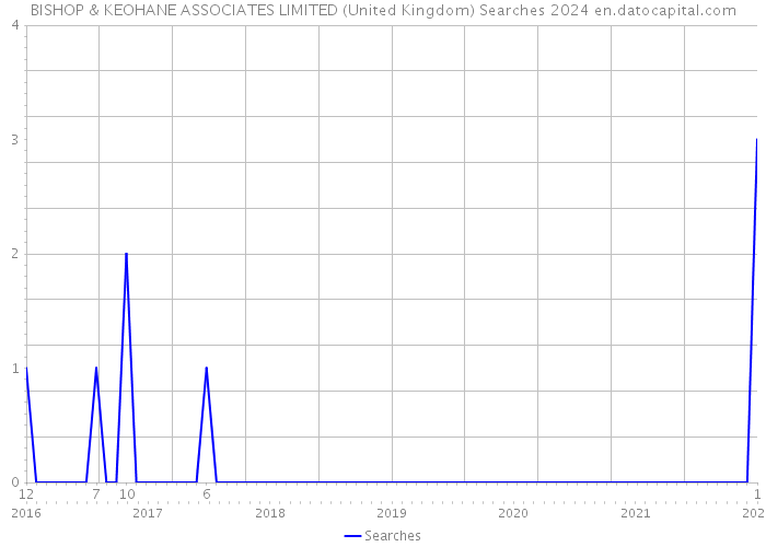 BISHOP & KEOHANE ASSOCIATES LIMITED (United Kingdom) Searches 2024 