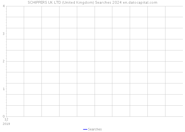 SCHIPPERS UK LTD (United Kingdom) Searches 2024 