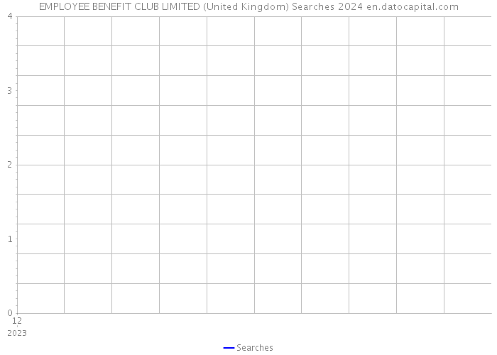 EMPLOYEE BENEFIT CLUB LIMITED (United Kingdom) Searches 2024 