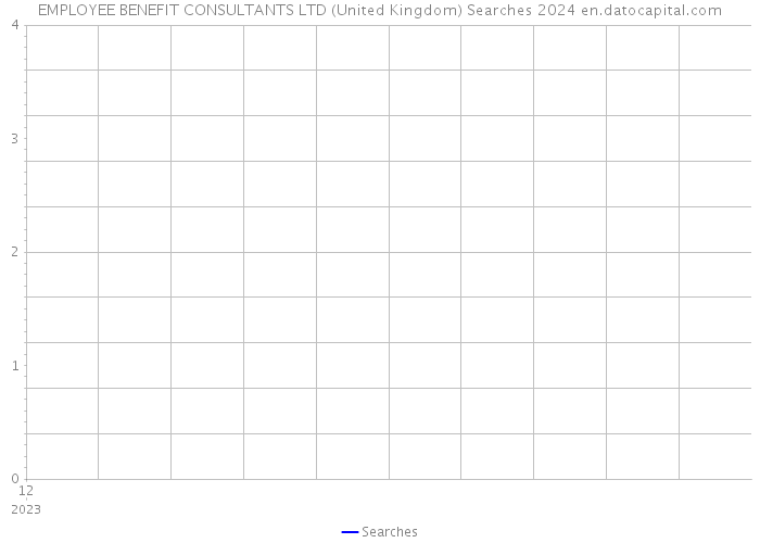 EMPLOYEE BENEFIT CONSULTANTS LTD (United Kingdom) Searches 2024 