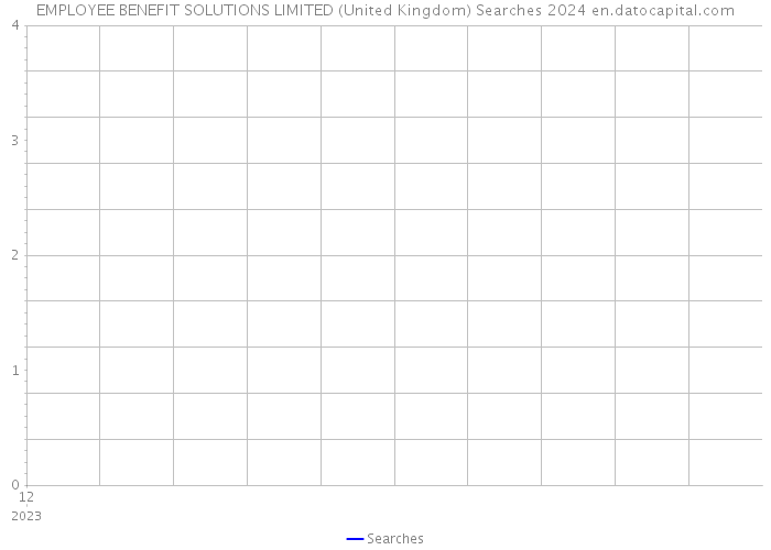 EMPLOYEE BENEFIT SOLUTIONS LIMITED (United Kingdom) Searches 2024 