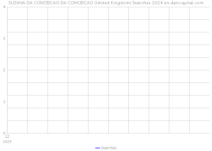 SUZANA DA CONCEICAO DA CONCEICAO (United Kingdom) Searches 2024 