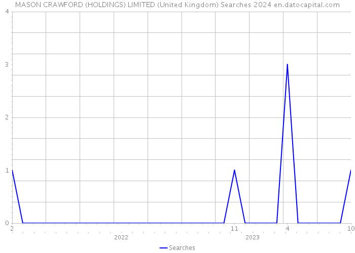 MASON CRAWFORD (HOLDINGS) LIMITED (United Kingdom) Searches 2024 