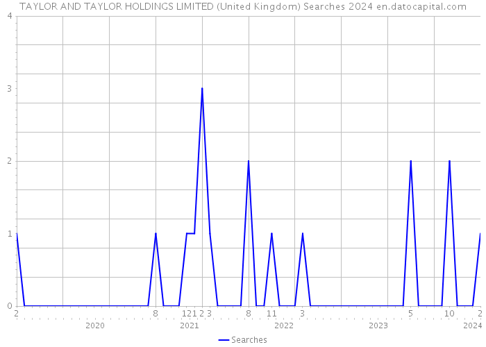 TAYLOR AND TAYLOR HOLDINGS LIMITED (United Kingdom) Searches 2024 