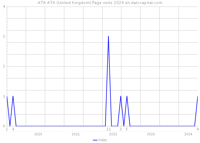 ATA ATA (United Kingdom) Page visits 2024 