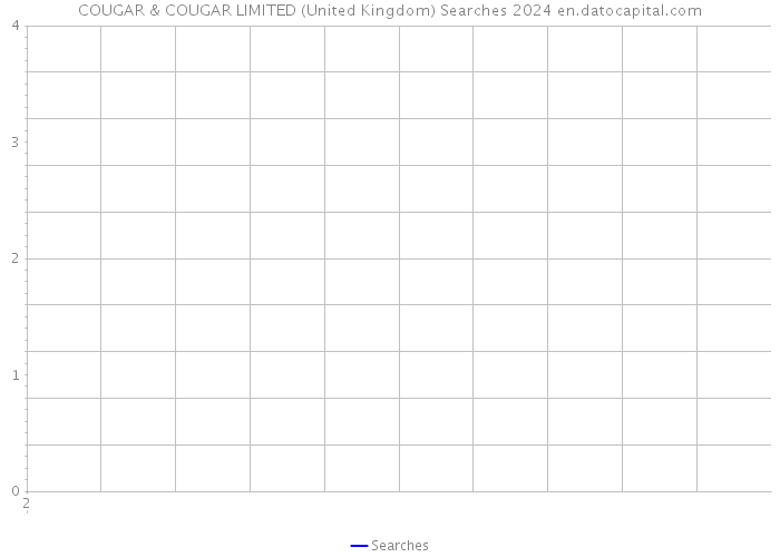 COUGAR & COUGAR LIMITED (United Kingdom) Searches 2024 