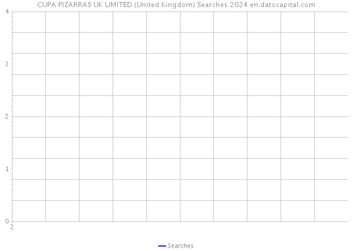 CUPA PIZARRAS UK LIMITED (United Kingdom) Searches 2024 