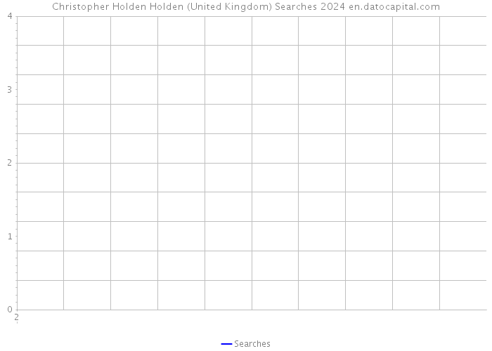 Christopher Holden Holden (United Kingdom) Searches 2024 