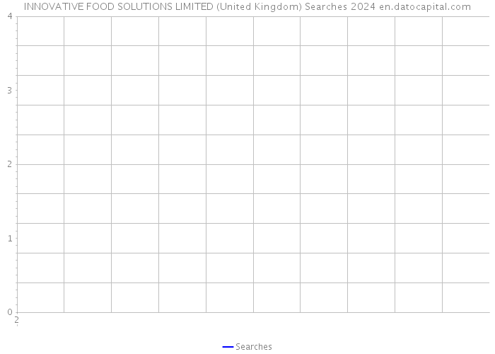 INNOVATIVE FOOD SOLUTIONS LIMITED (United Kingdom) Searches 2024 