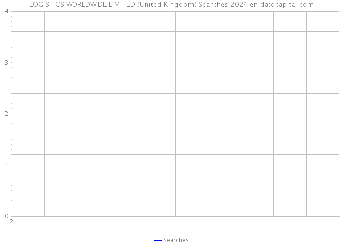 LOGISTICS WORLDWIDE LIMITED (United Kingdom) Searches 2024 