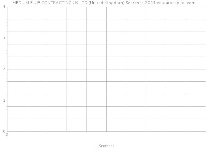 MEDIUM BLUE CONTRACTING UK LTD (United Kingdom) Searches 2024 