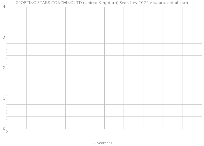 SPORTING STARS COACHING LTD (United Kingdom) Searches 2024 
