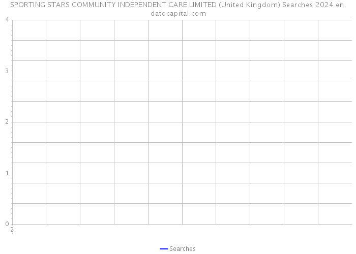 SPORTING STARS COMMUNITY INDEPENDENT CARE LIMITED (United Kingdom) Searches 2024 