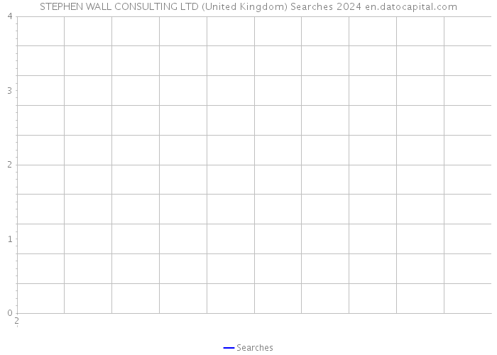 STEPHEN WALL CONSULTING LTD (United Kingdom) Searches 2024 