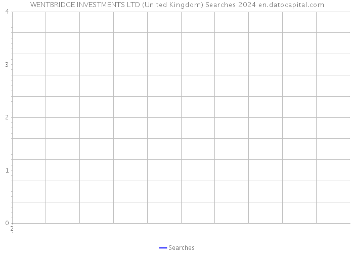 WENTBRIDGE INVESTMENTS LTD (United Kingdom) Searches 2024 