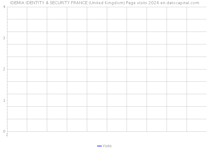 IDEMIA IDENTITY & SECURITY FRANCE (United Kingdom) Page visits 2024 
